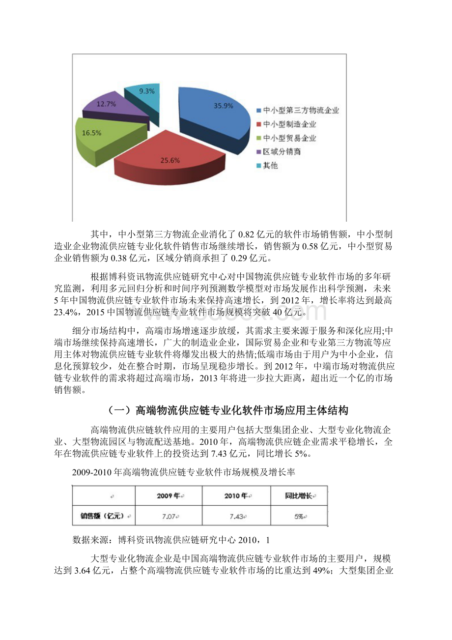 中国物流软件应用市场研究报告.docx_第2页