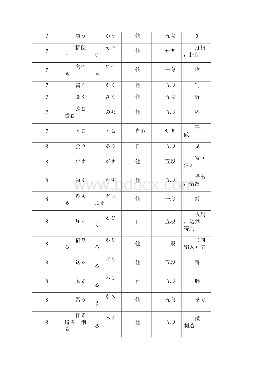 新版标日初级上下动词特记.docx_第2页