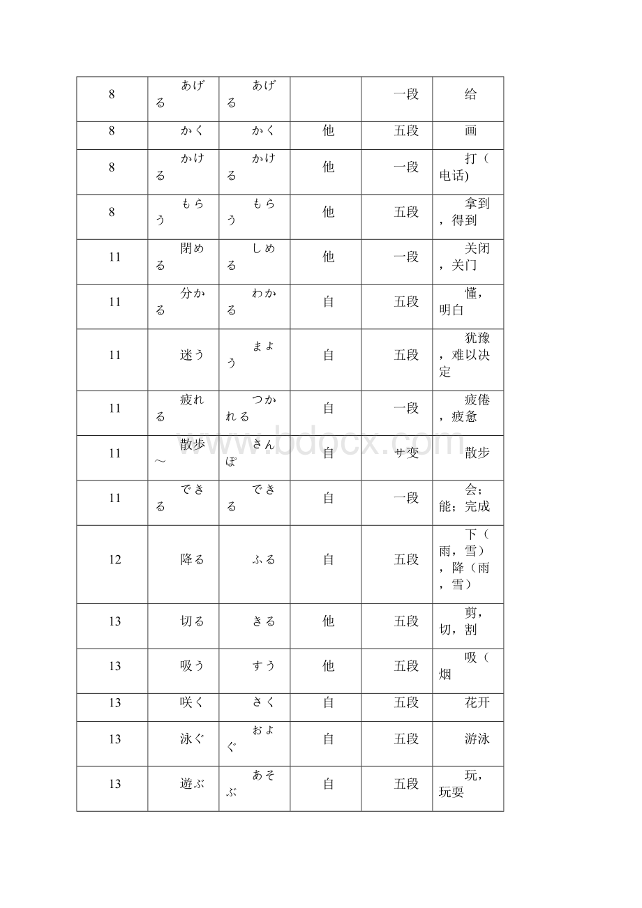 新版标日初级上下动词特记.docx_第3页