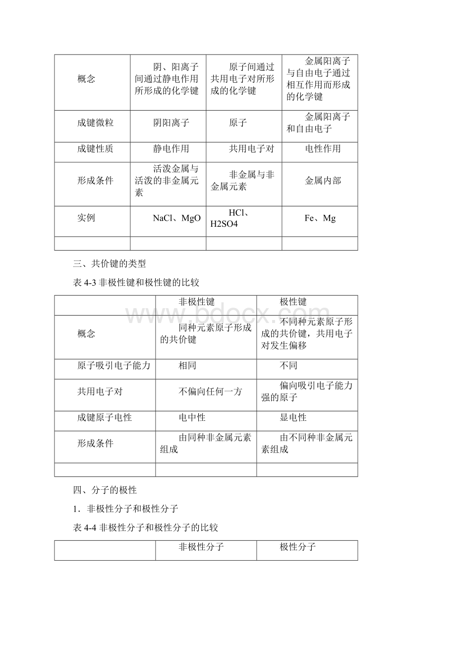 专题 原子结构化学键9doc.docx_第2页