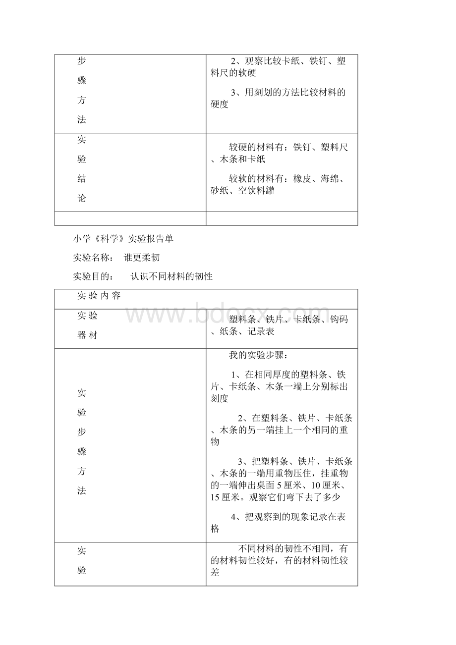 小学三年级科学实验报告单doc.docx_第2页