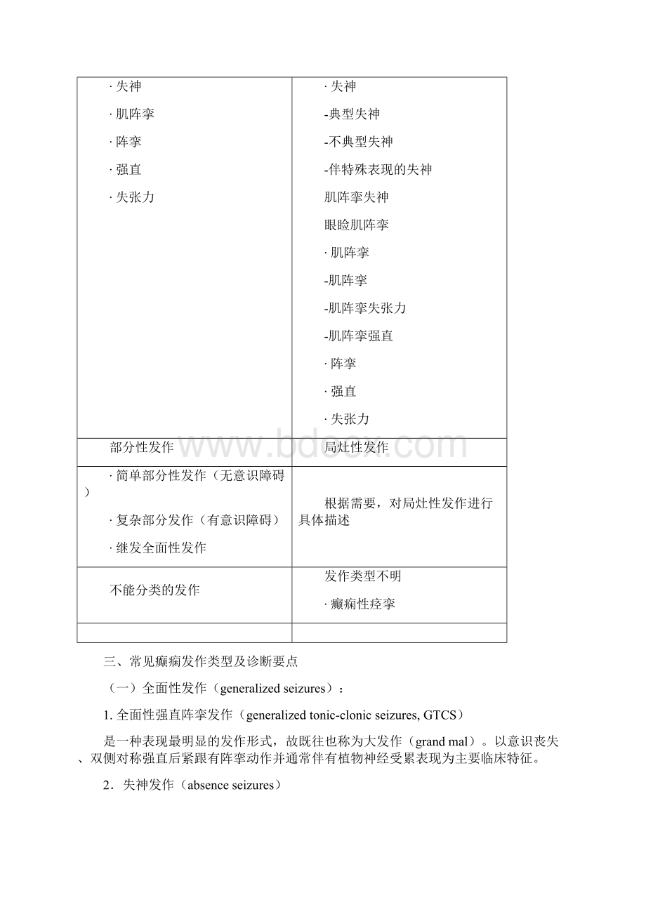 中国癫痫诊疗指南.docx_第2页