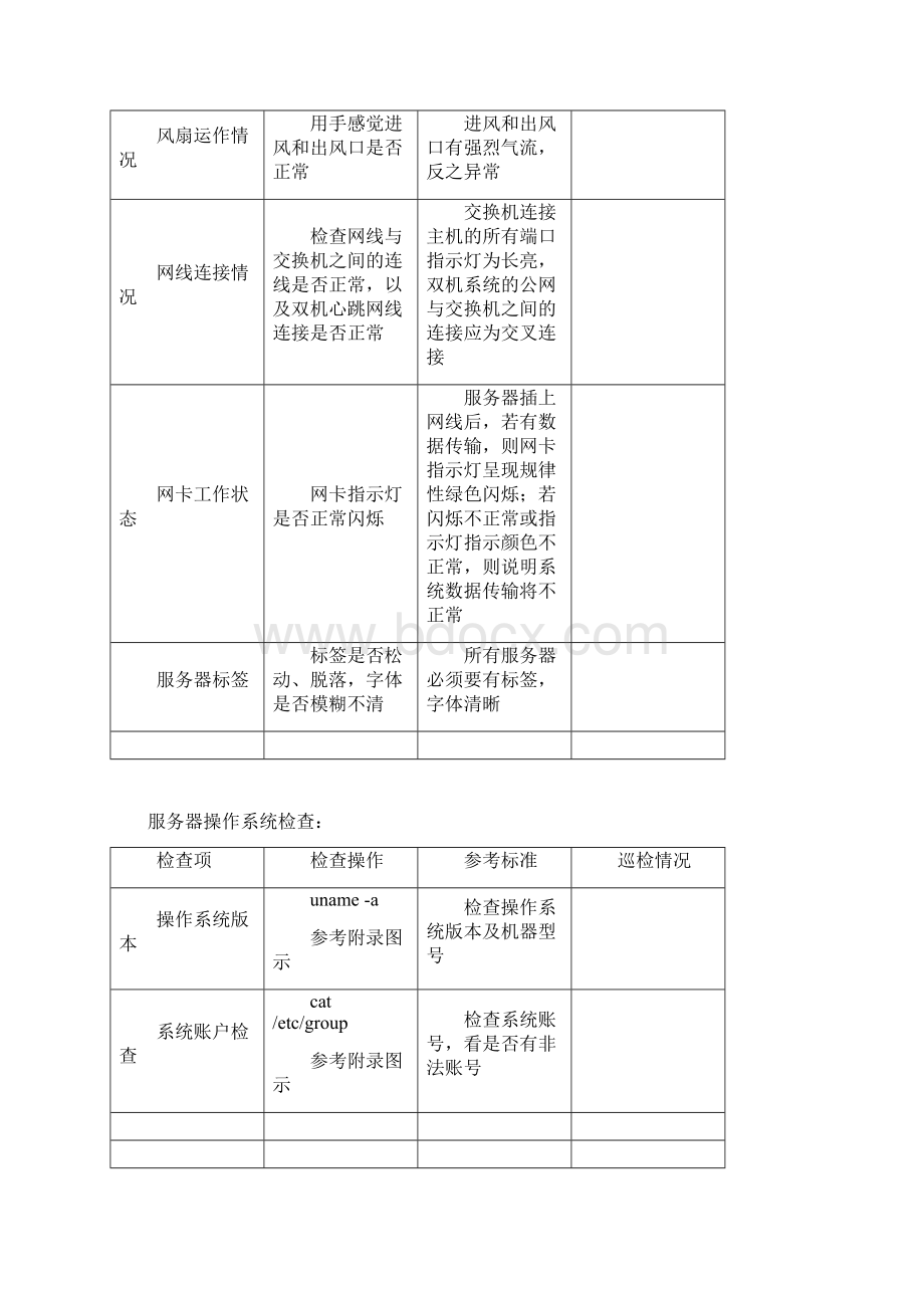 Linux服务器检查标准Word文档格式.docx_第2页