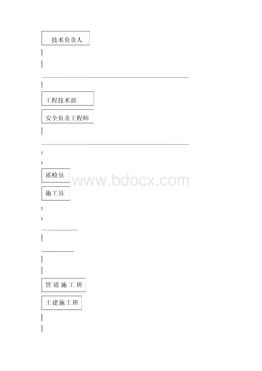 老旧小区供热管网改造工程施工组织.docx_第2页