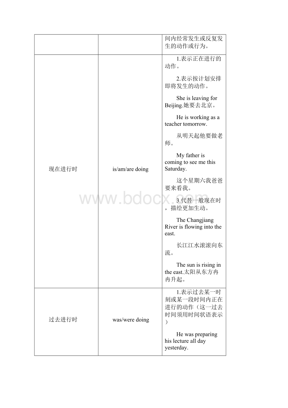 届高考英语考点语法归纳复习题6Word文档格式.docx_第2页