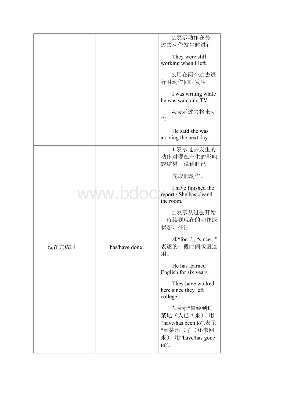 届高考英语考点语法归纳复习题6Word文档格式.docx_第3页