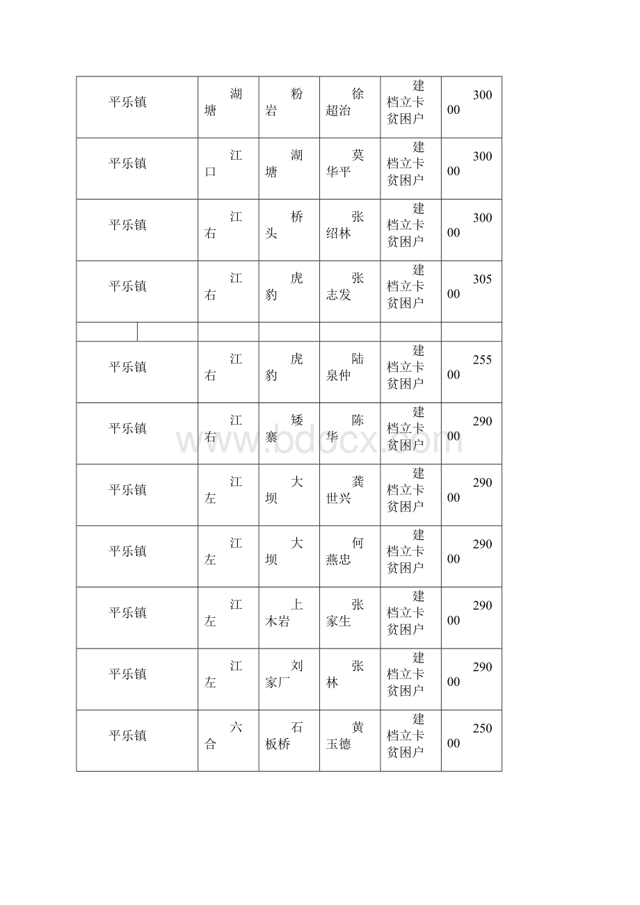 平乐农村危房改造对象评定公示.docx_第3页