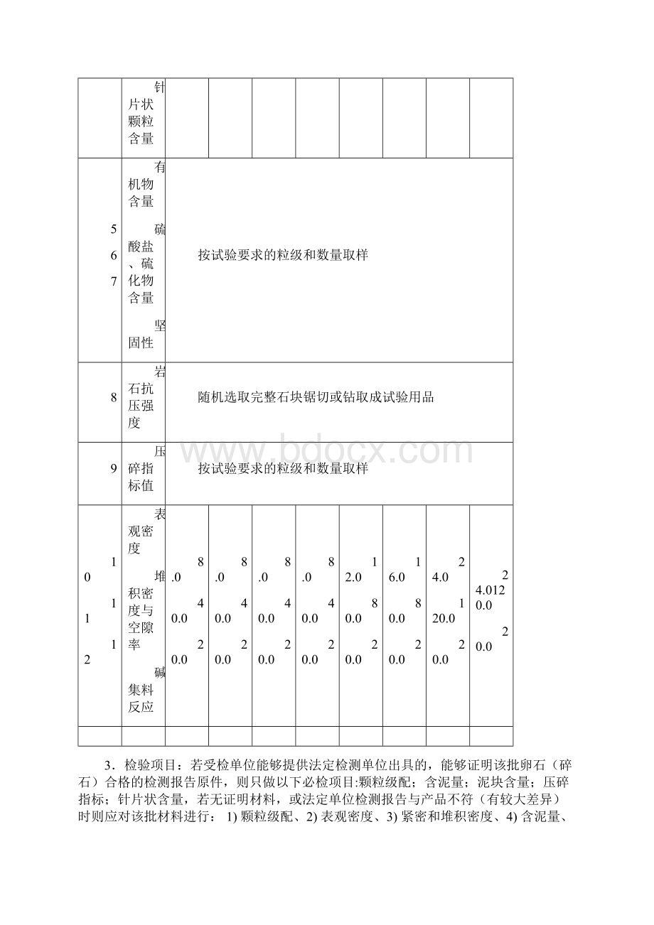 建筑工程材料见证取样检测试验标准.docx_第3页