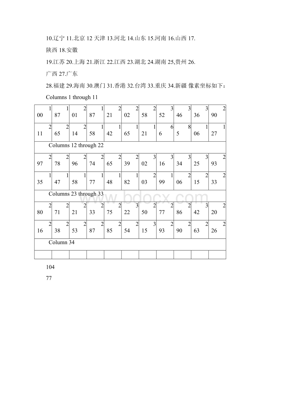 用遗传算法求解中国34个省会TSP地问题.docx_第2页