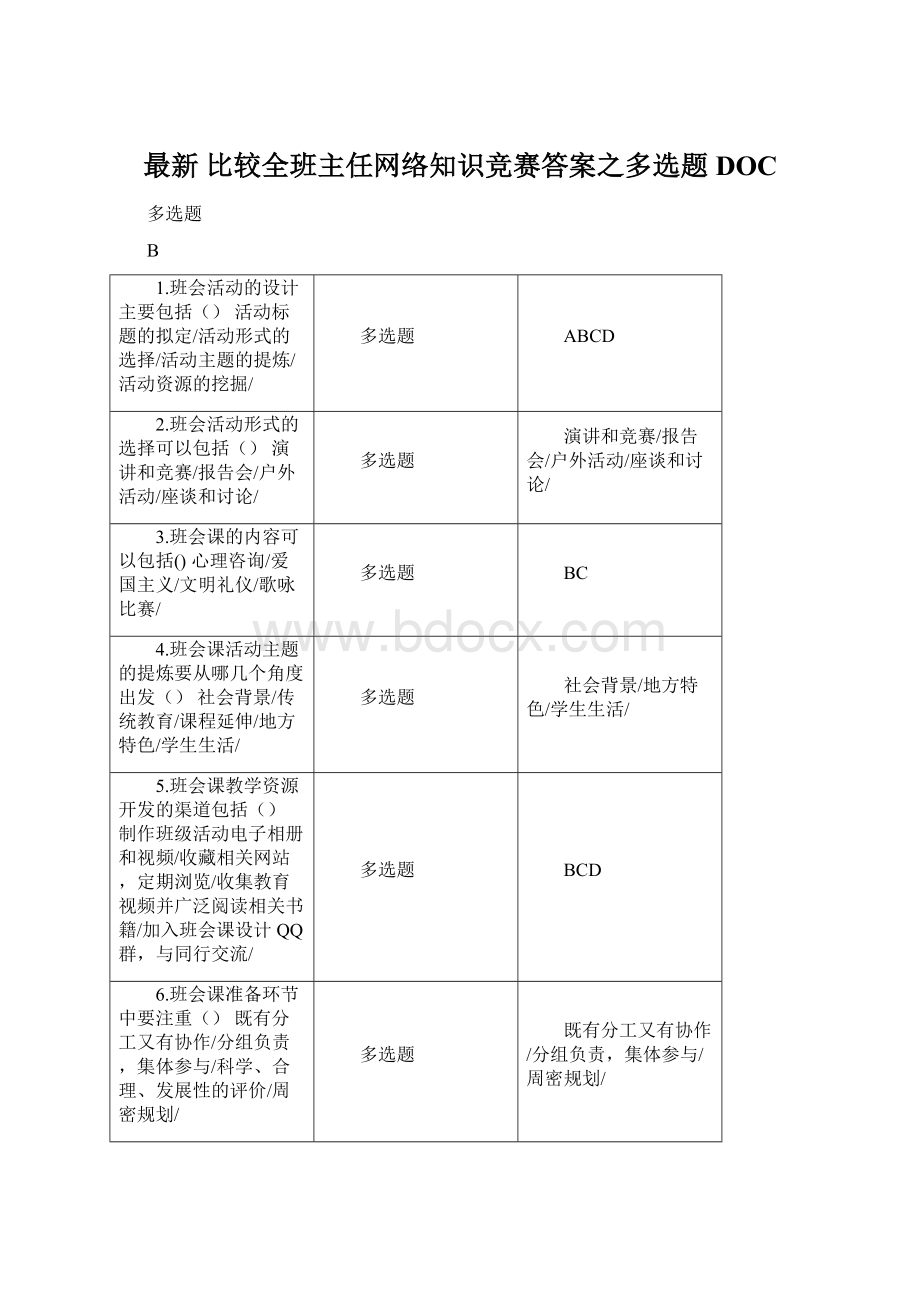 最新 比较全班主任网络知识竞赛答案之多选题DOC.docx