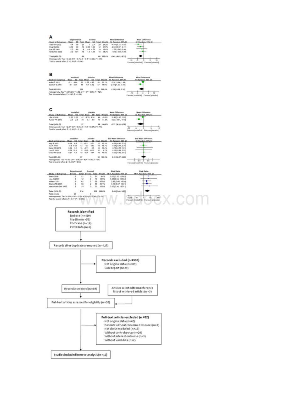 Disorders A Systematic Review and MetaAnalysis文档格式.docx_第3页