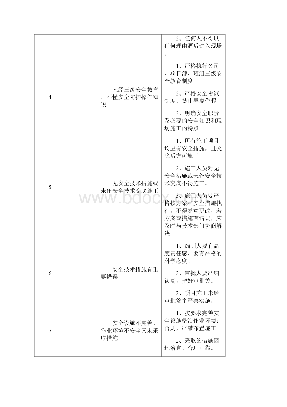 施工作业危险分析及控制措施Word格式.docx_第2页