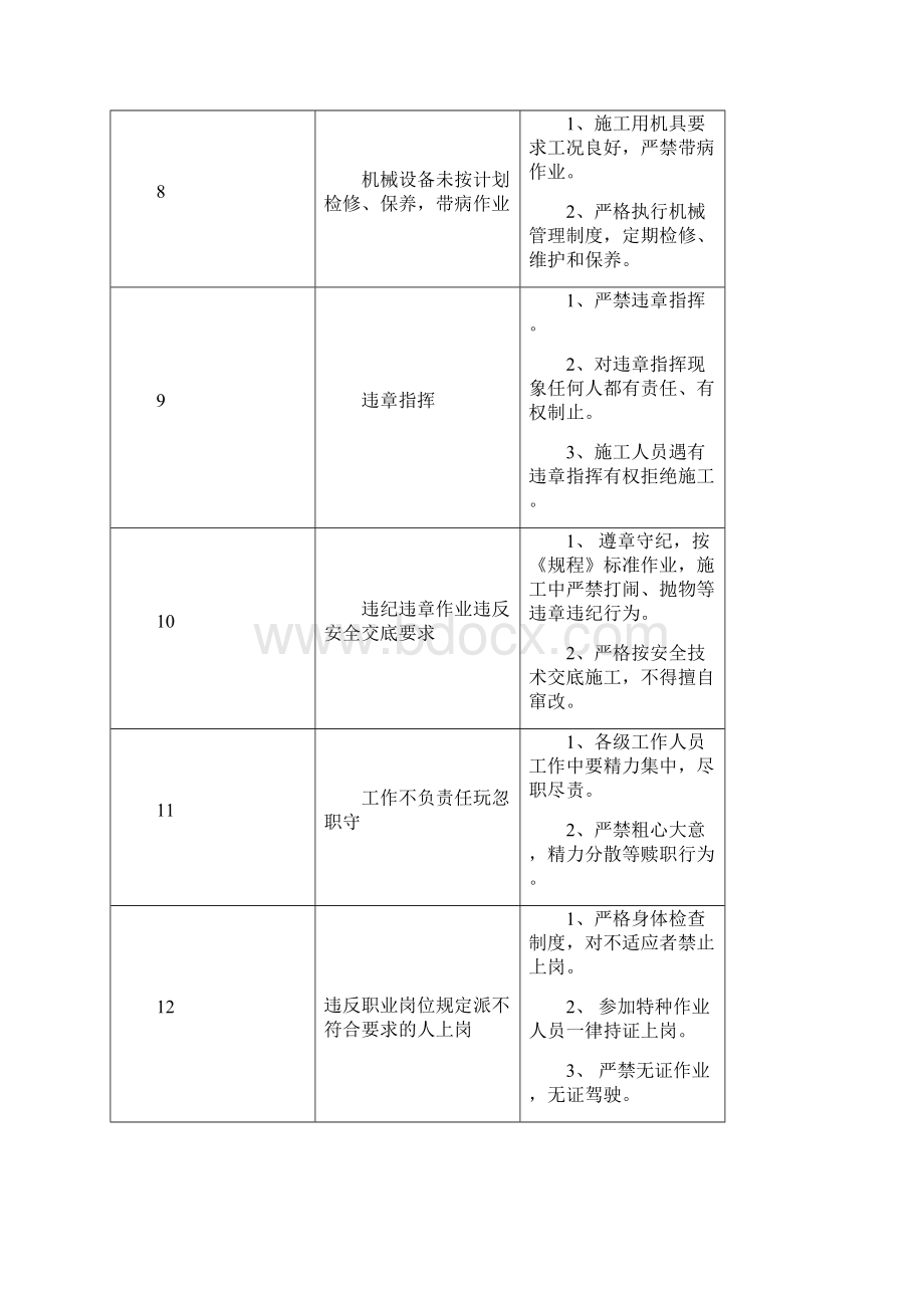 施工作业危险分析及控制措施Word格式.docx_第3页