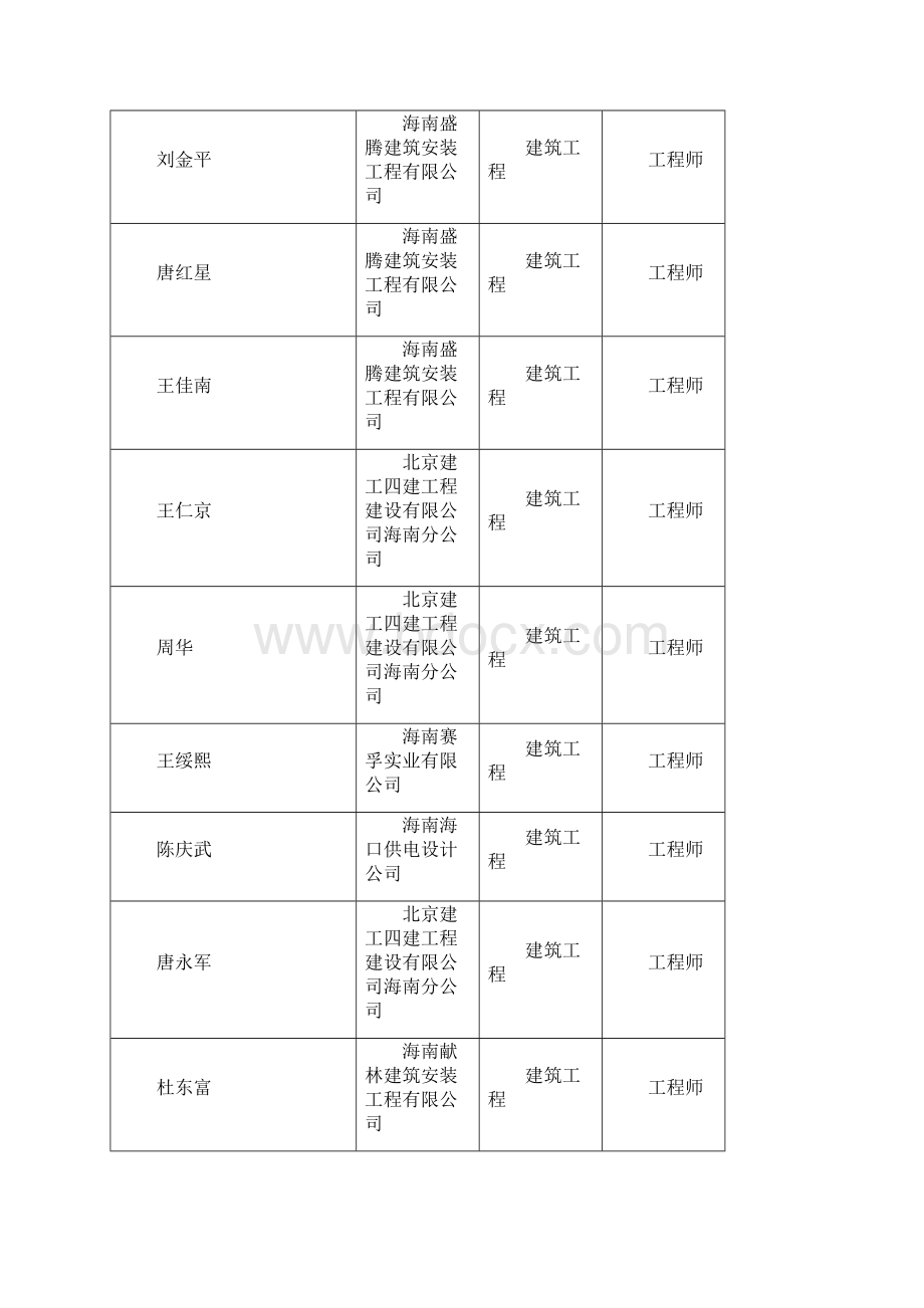 度海口市建设工程系列.docx_第2页