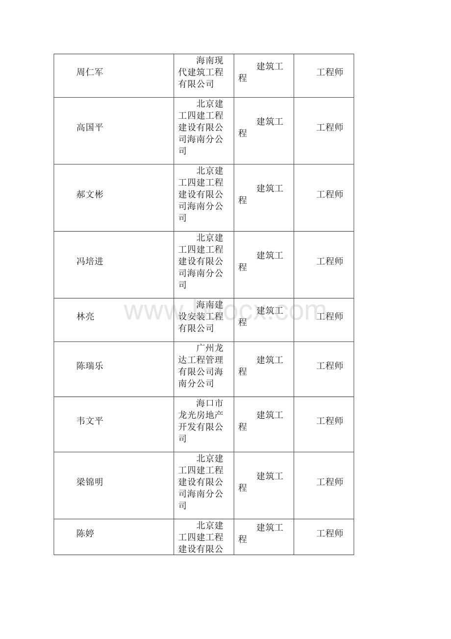 度海口市建设工程系列.docx_第3页