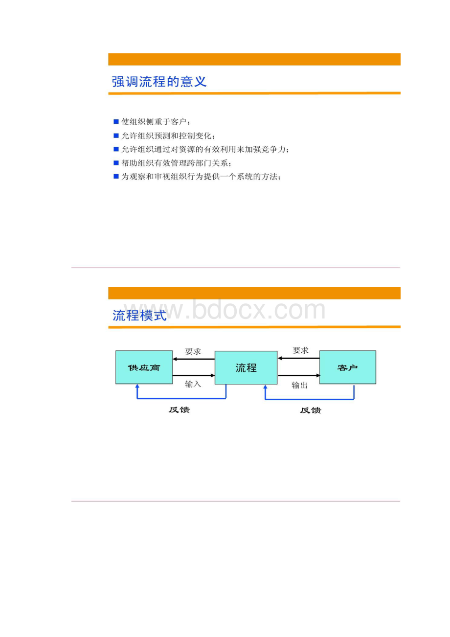 流程分析流程描述与流程再造教材汇总Word文件下载.docx_第3页