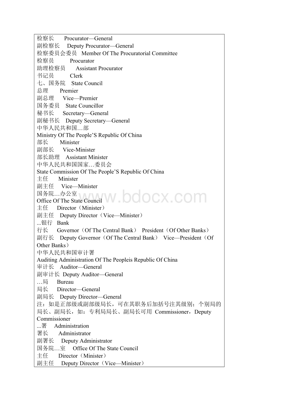 中国政府职位翻译解读Word格式.docx_第2页