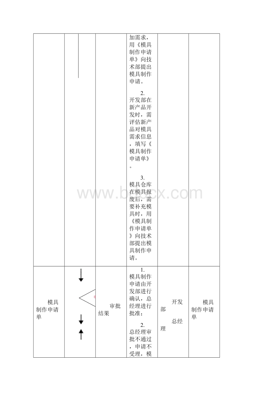 模具控制程序.docx_第2页