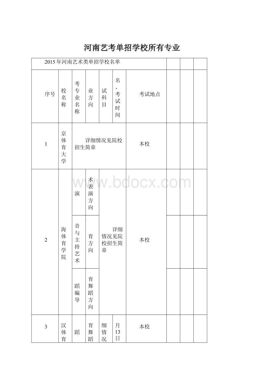 河南艺考单招学校所有专业.docx_第1页