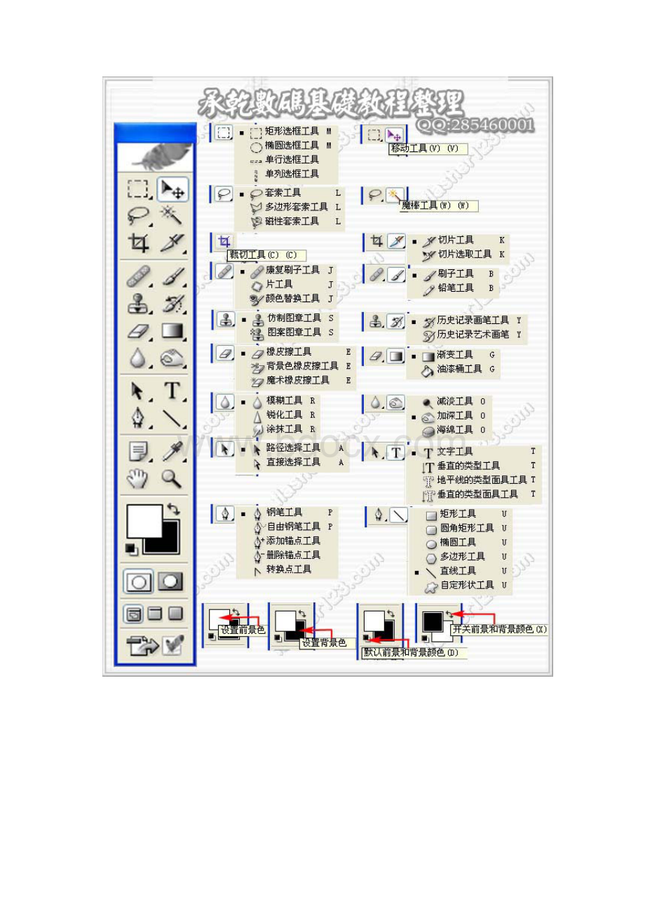 课程一新手必看的ps工具使用方法及操作教程.docx_第3页