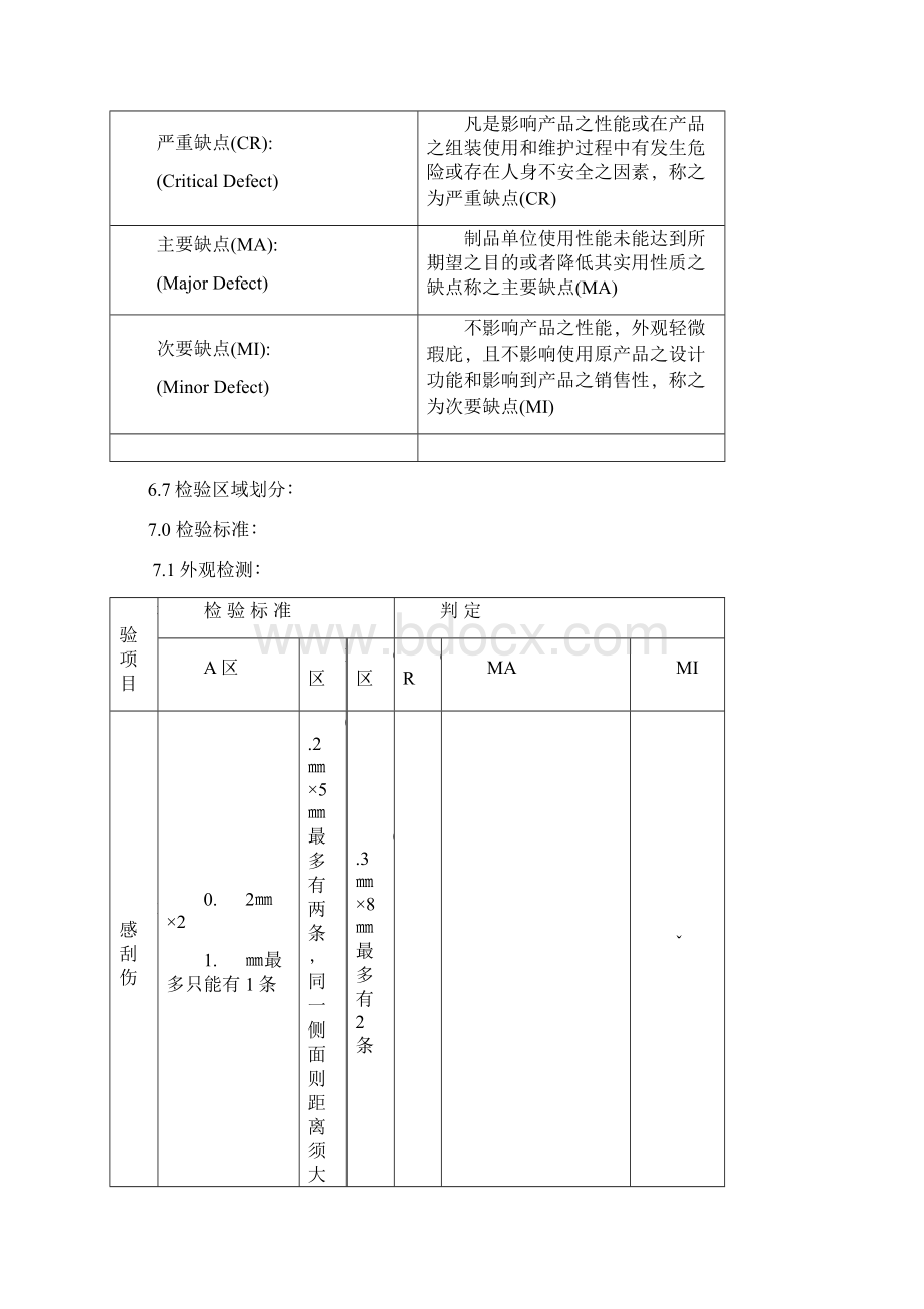 烤漆外观及可靠性检验标准.docx_第2页