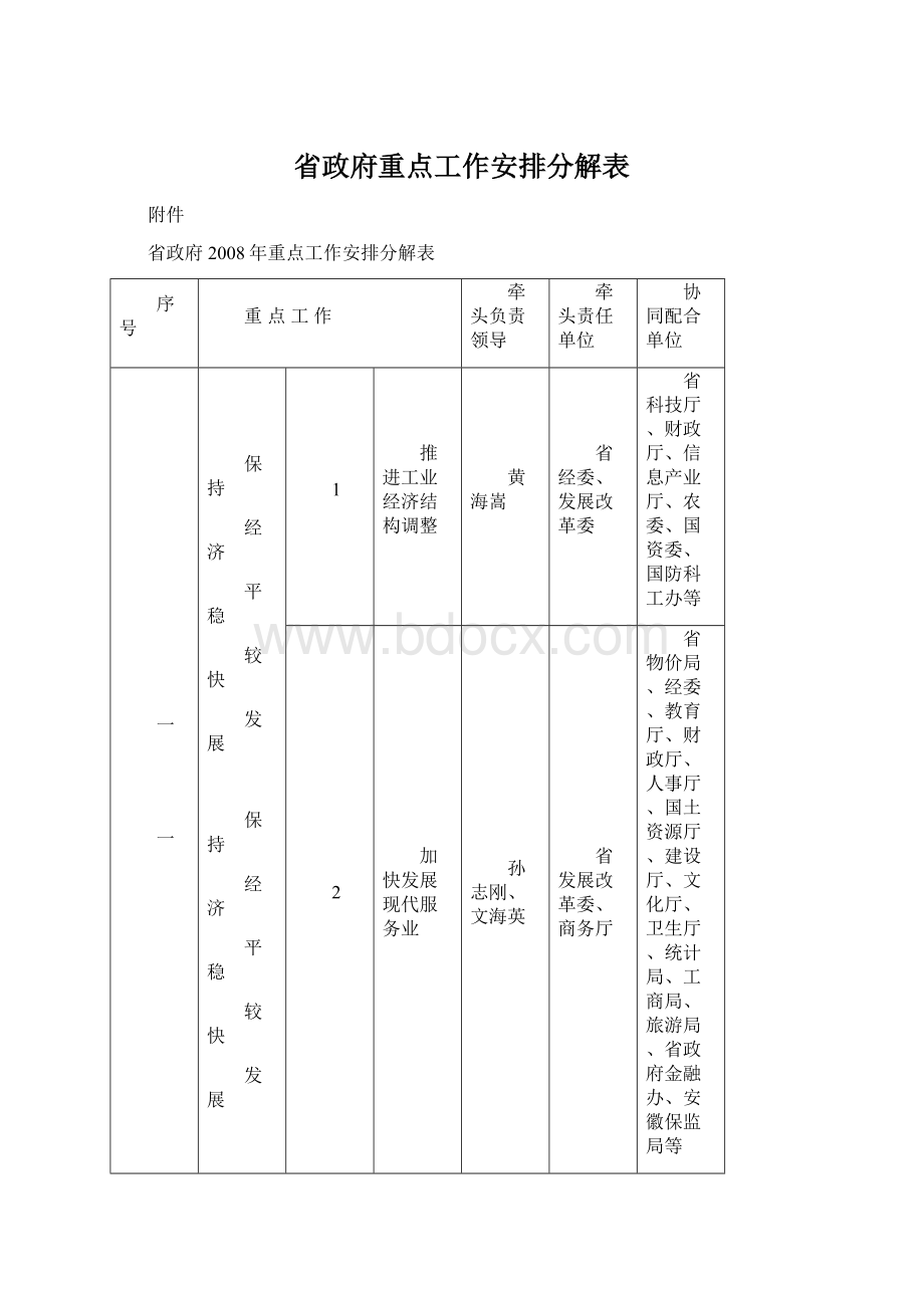 省政府重点工作安排分解表文档格式.docx