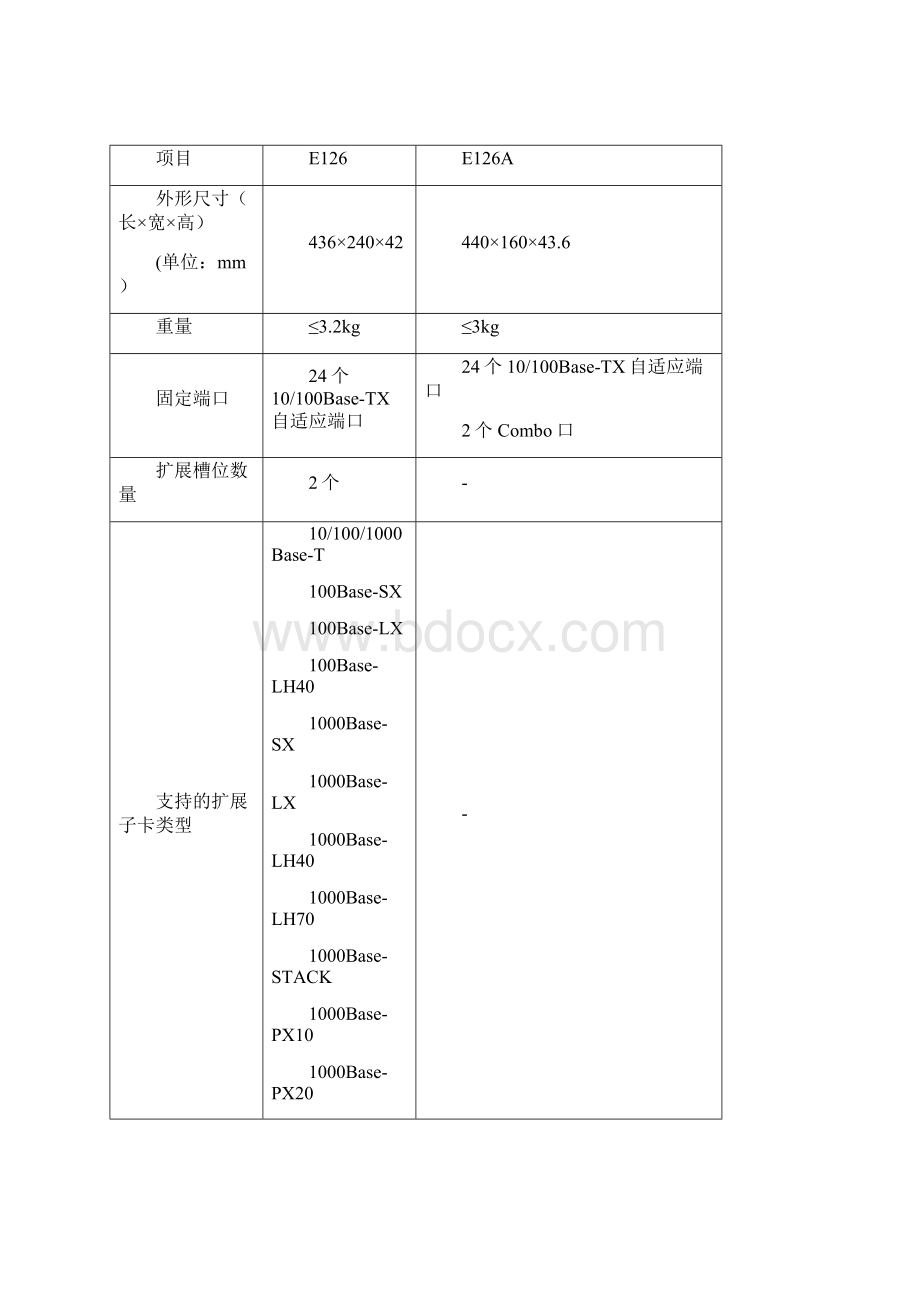 任务11 通过Console方法登录交换机讲解Word文档格式.docx_第2页