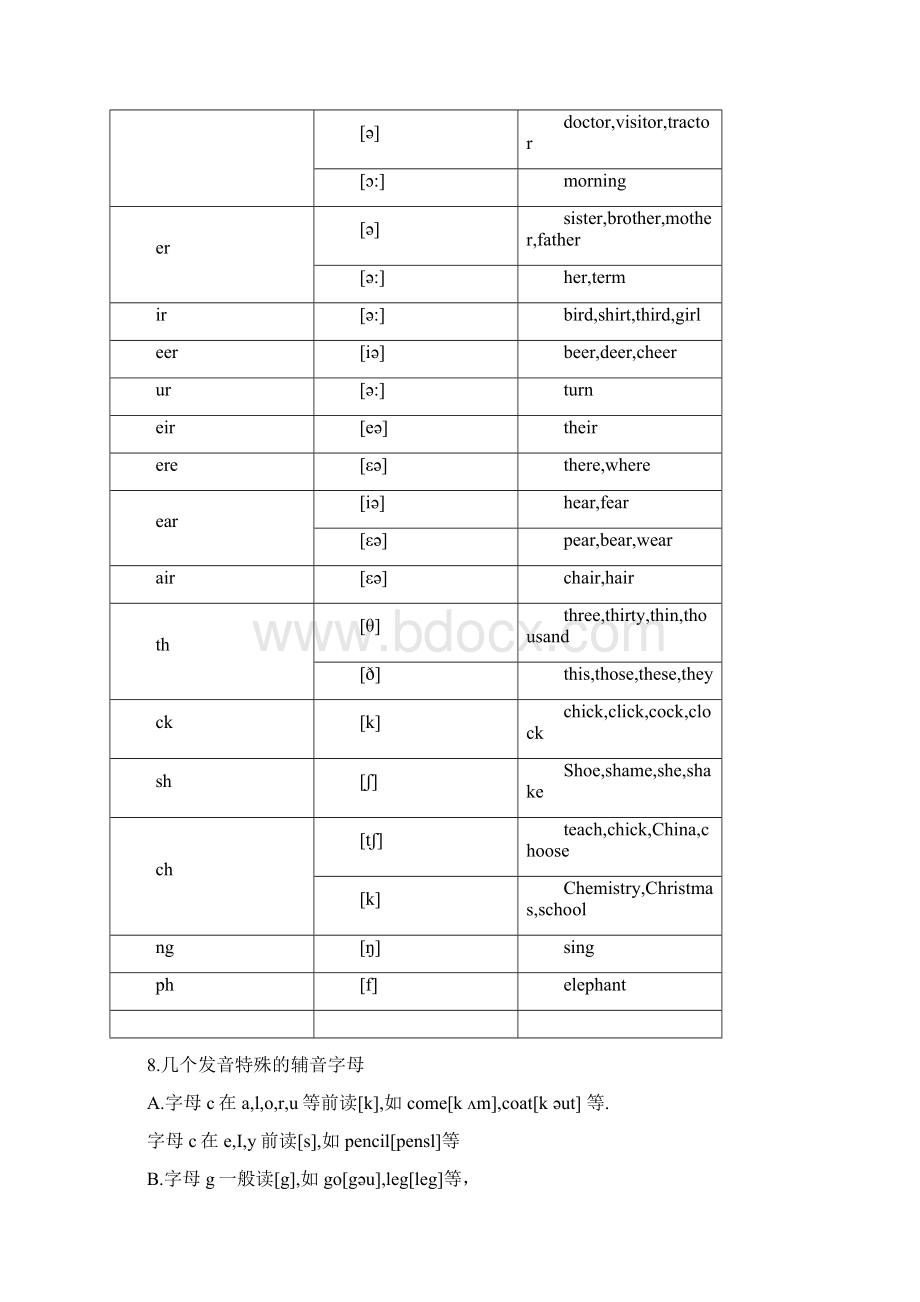 对划线部分提问的程序.docx_第3页