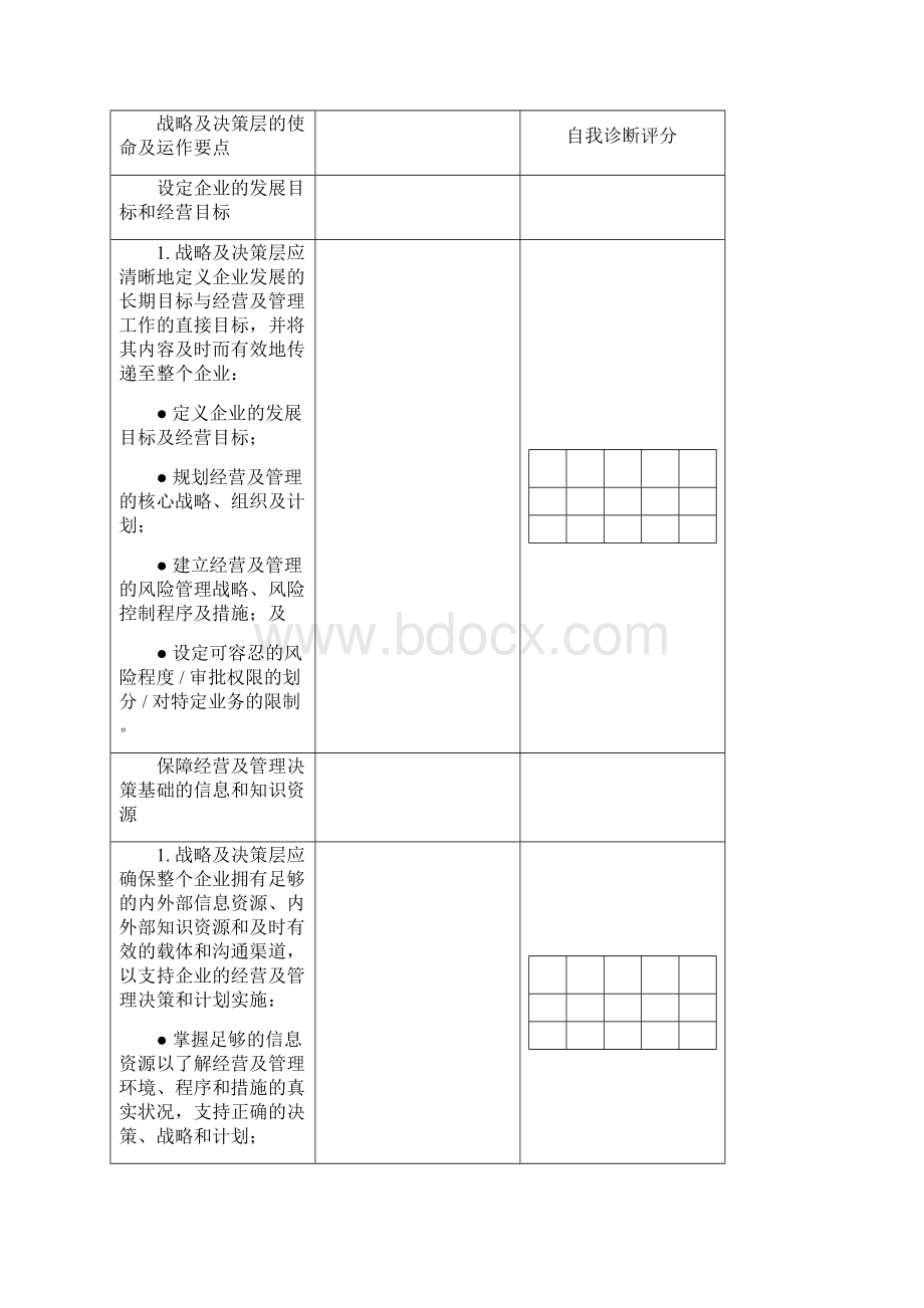 企业自我诊断速查表.docx_第2页