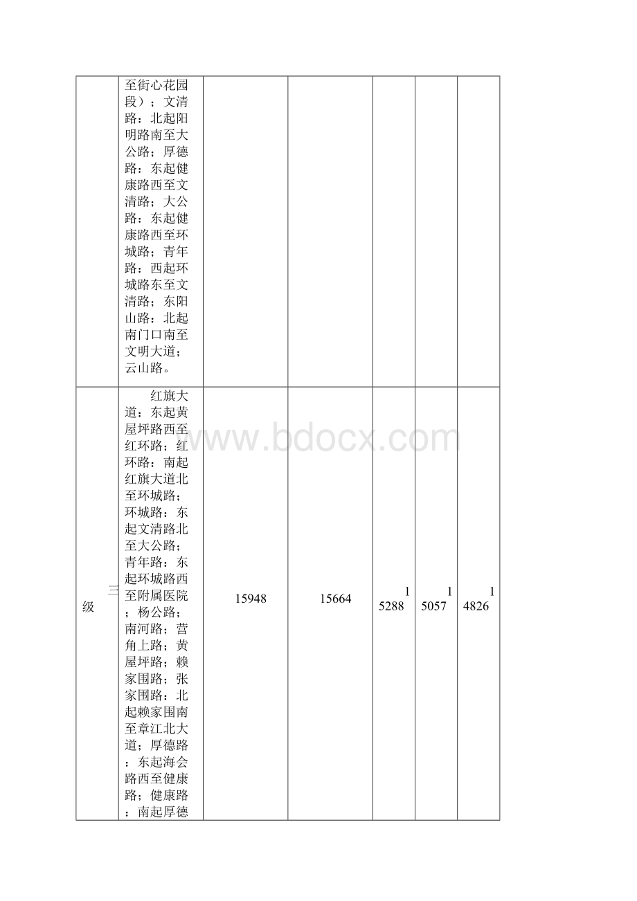 赣州中心城区存量非住房交易最低计税价格.docx_第2页