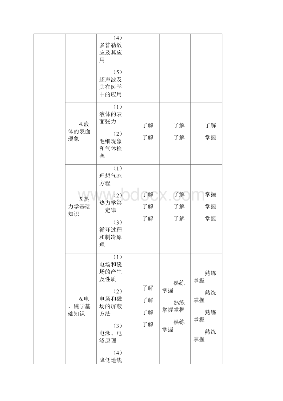 临床医学工程技术专业考试大纲.docx_第2页