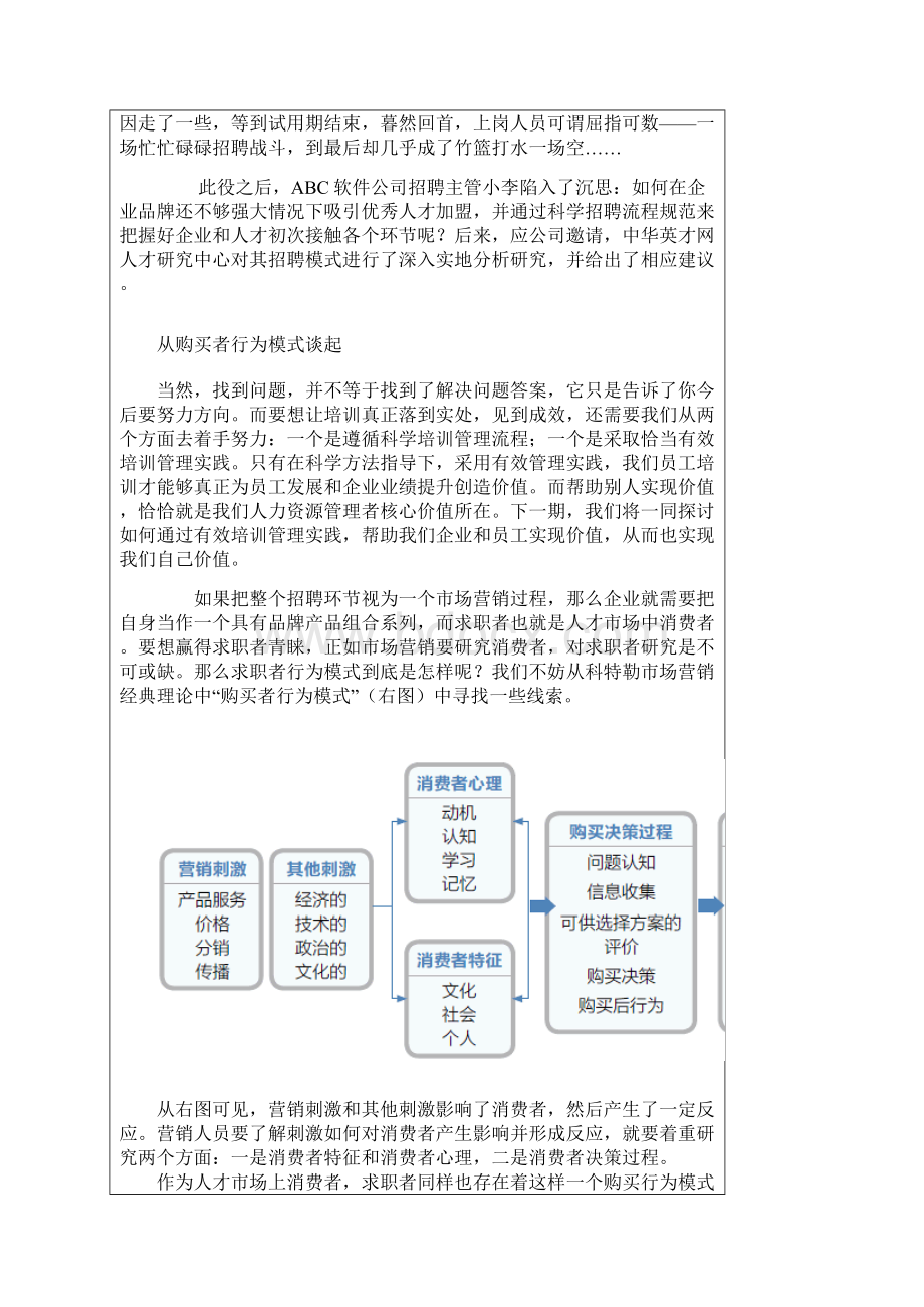 招聘向市场营销看齐Word文档格式.docx_第2页