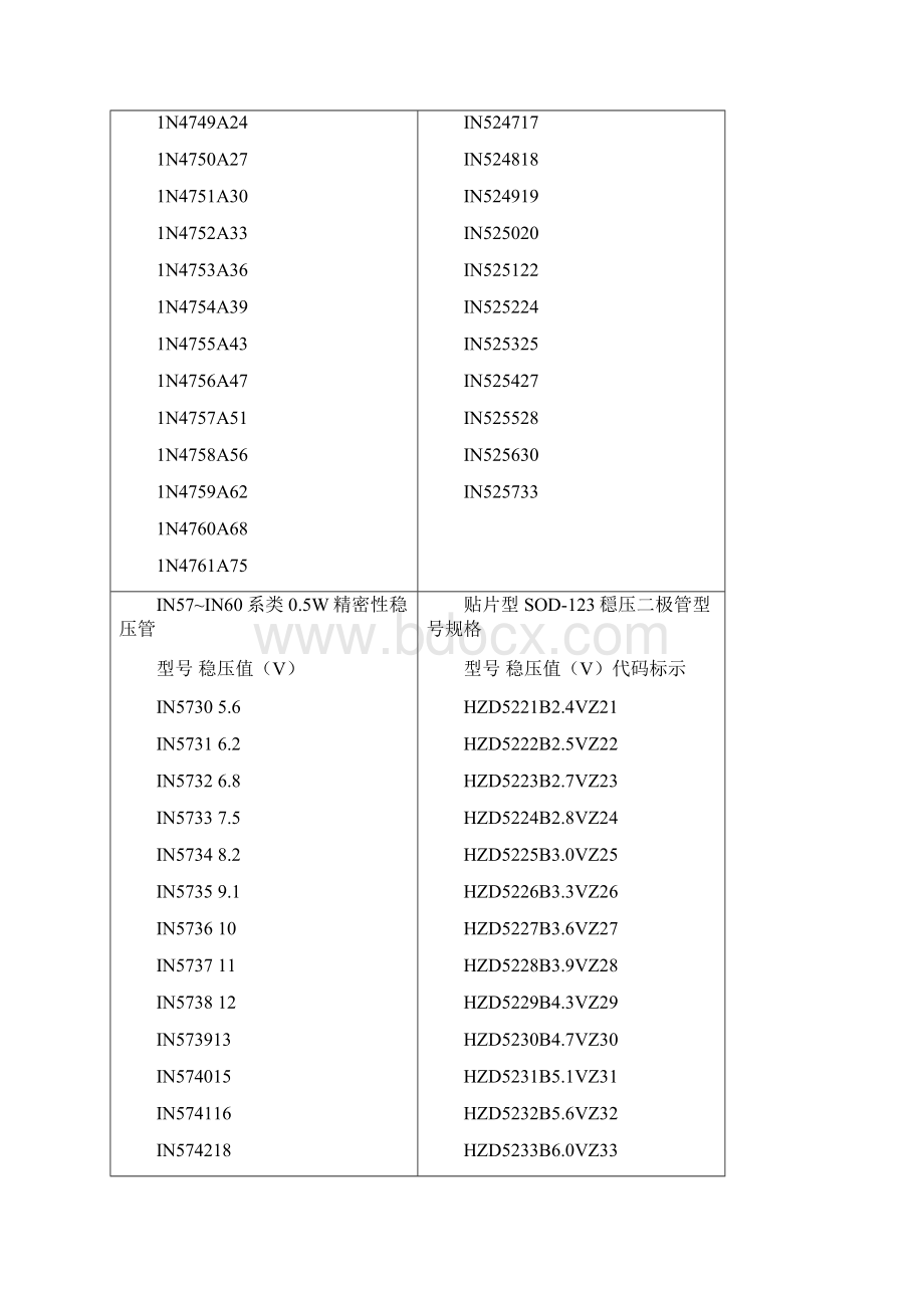 常用稳压管型号.docx_第2页