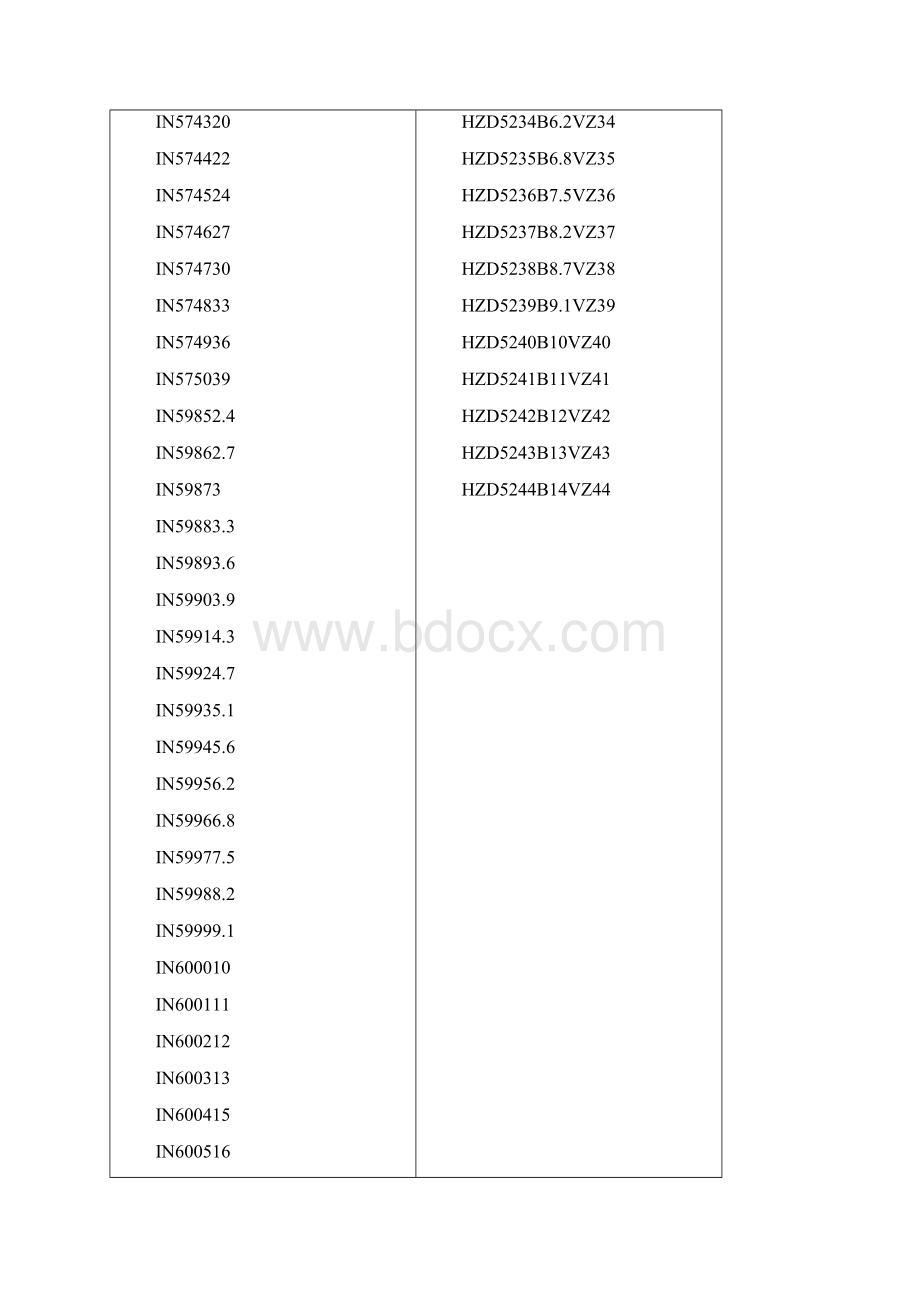 常用稳压管型号.docx_第3页