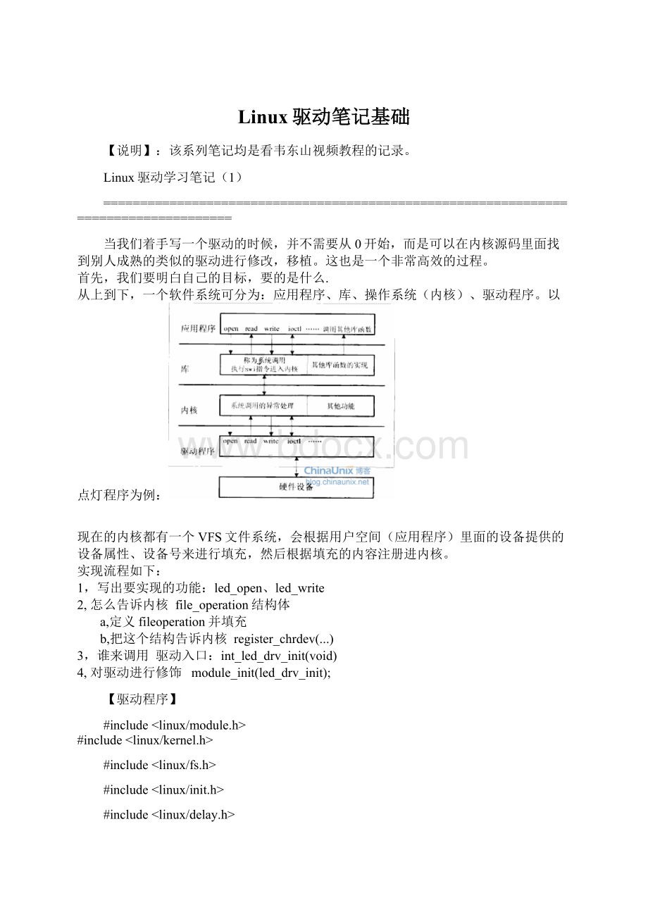 Linux驱动笔记基础.docx_第1页