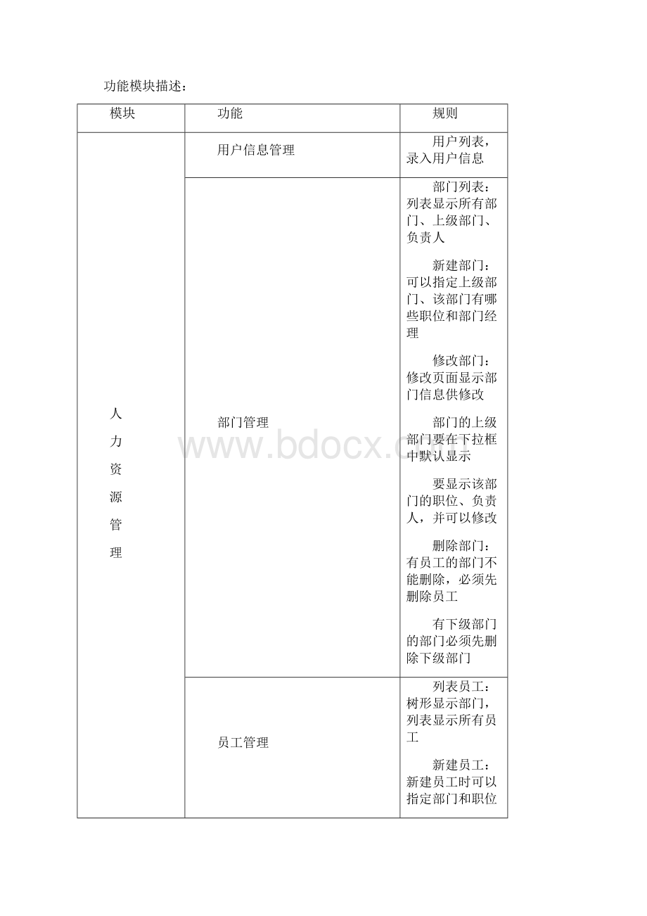 OA系统文档需求分析Word格式文档下载.docx_第3页