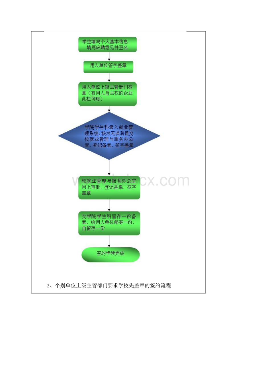 户口与就业协议书.docx_第3页