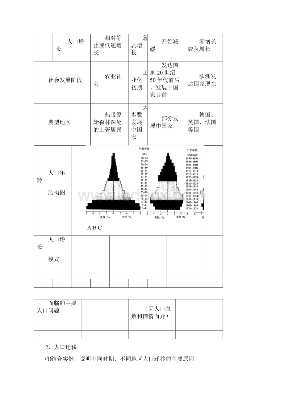 高中地理必修2学业水平测试内容解读Word格式文档下载.docx_第2页