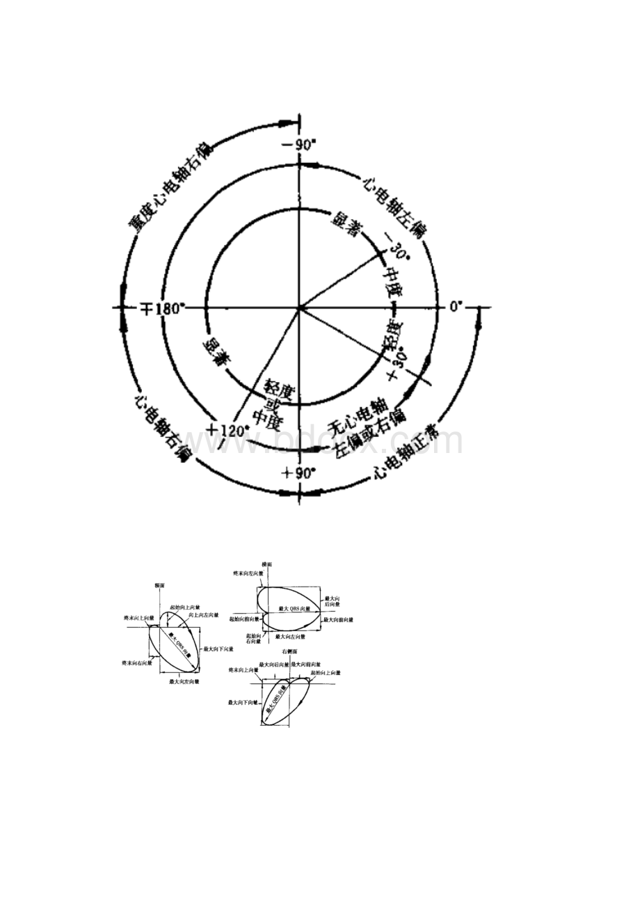 研究生考研心电图考点汇总.docx_第2页