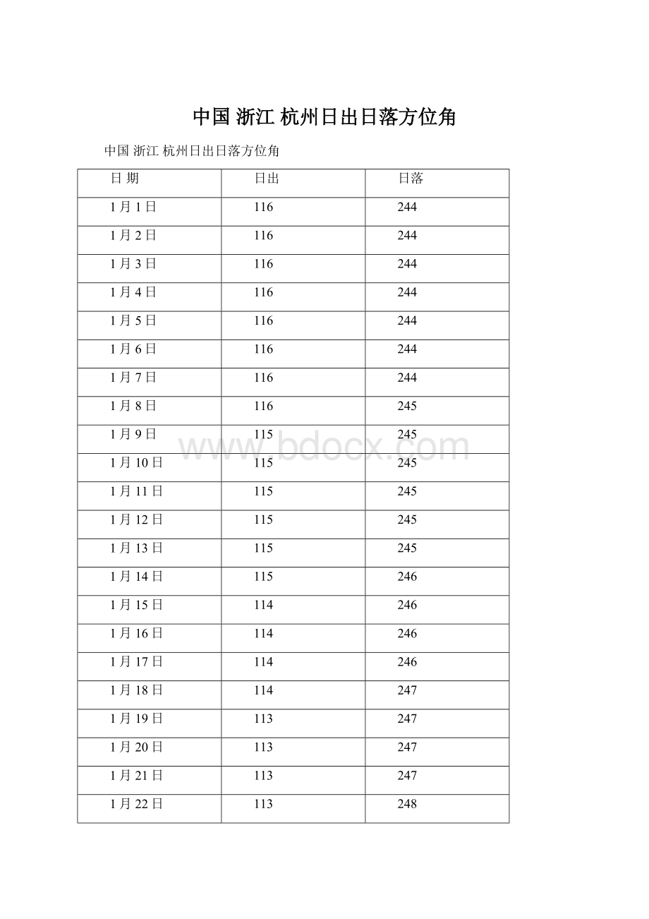 中国 浙江 杭州日出日落方位角.docx_第1页