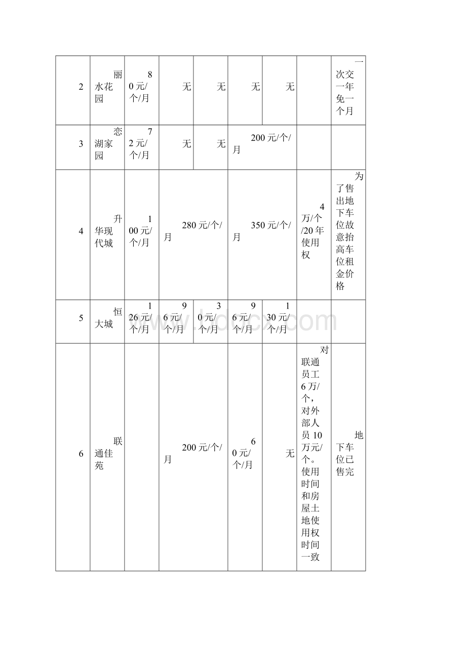 车位市场调研Word文档格式.docx_第3页