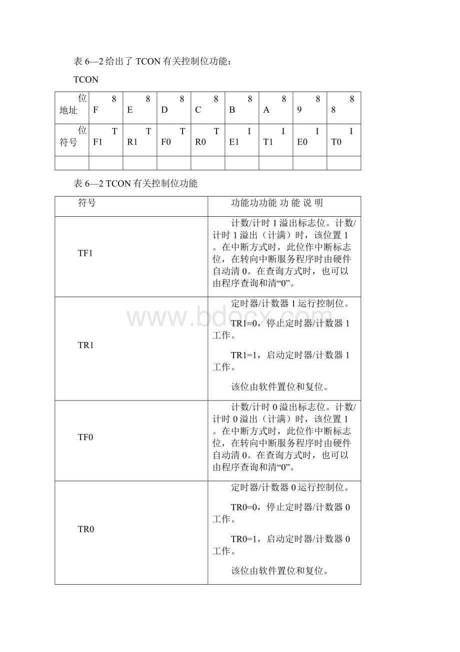 单片机定时器计数器Word文档下载推荐.docx_第3页