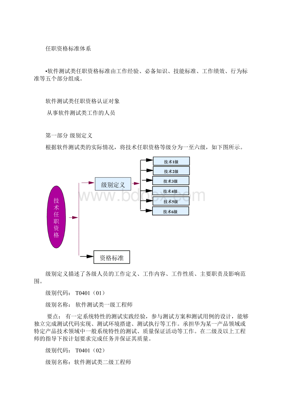 342 华为软件测试类技术任职资格标准.docx_第2页