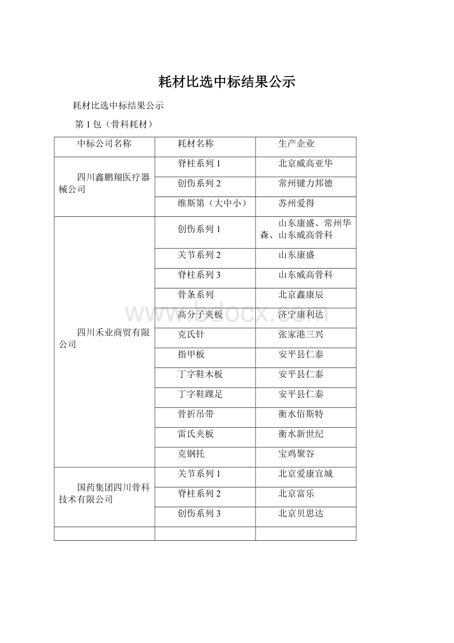 耗材比选中标结果公示.docx