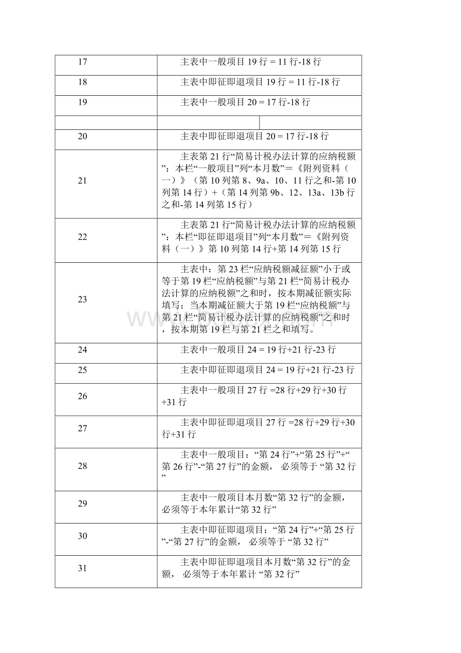 一般纳税人人增值税申报表Word下载.docx_第3页