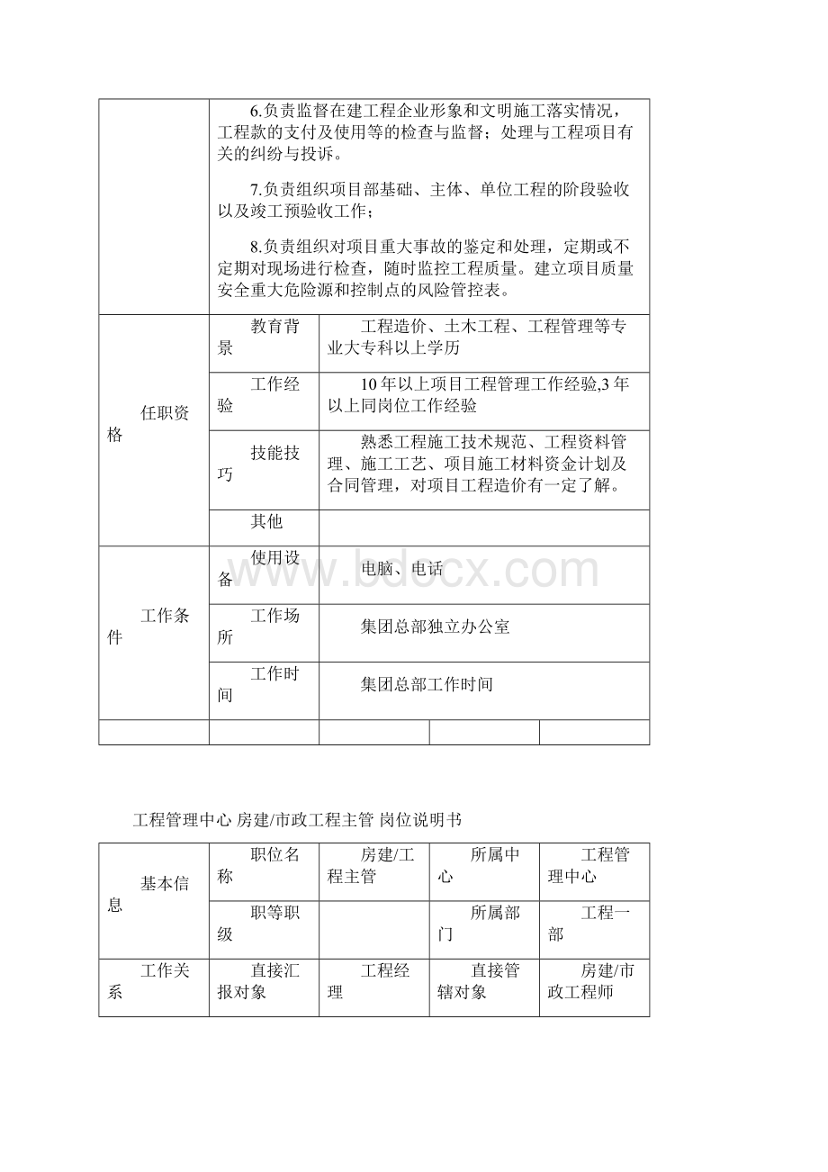 工程管理中心岗位说明书Word格式文档下载.docx_第2页