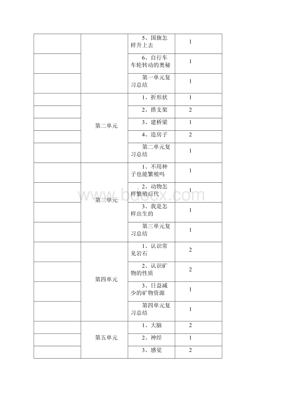 苏教版小学科学五年级下册教案文档格式.docx_第3页