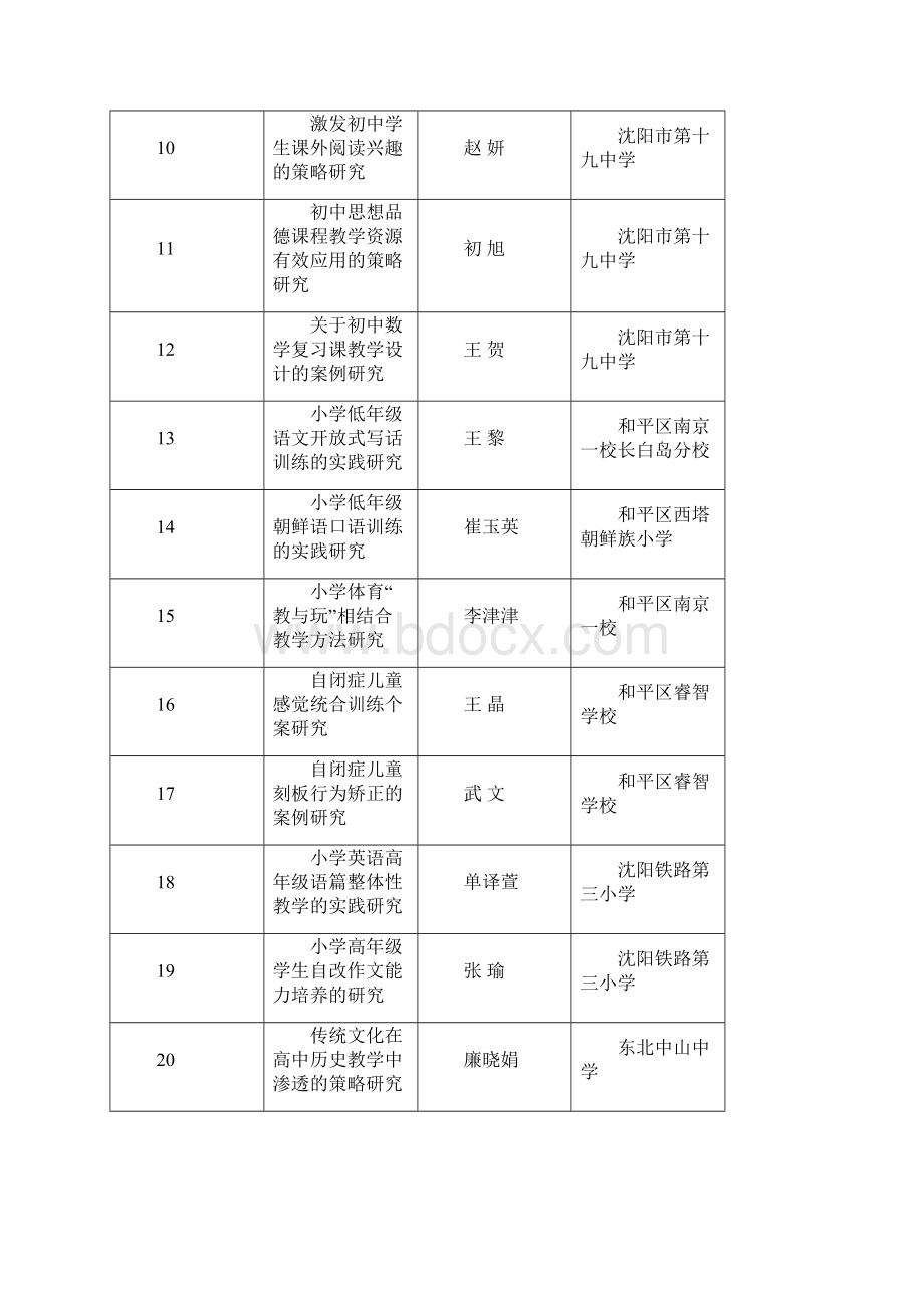 沈阳市教育科学十三五规划度基础教育小课题立项Word文档格式.docx_第2页