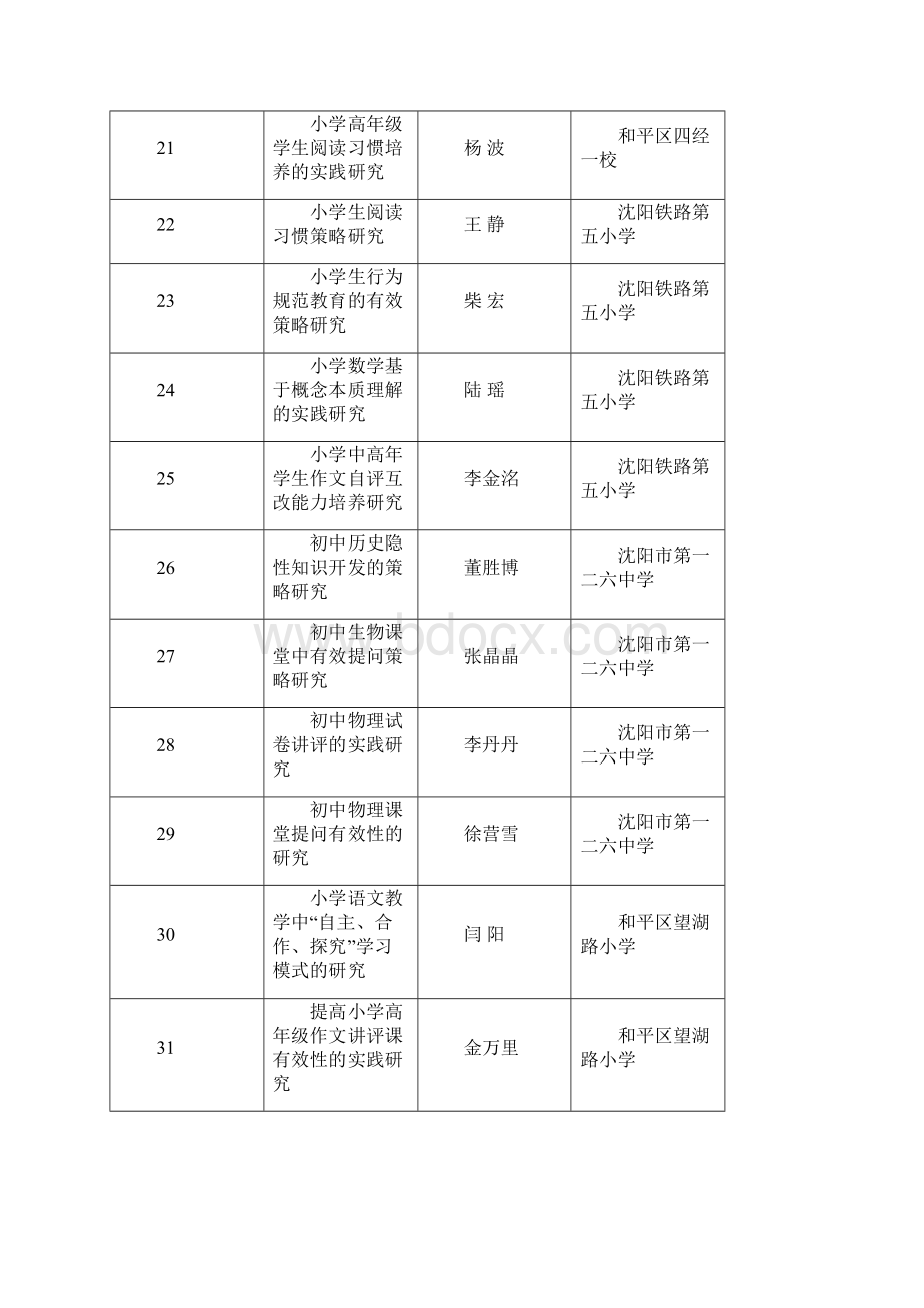 沈阳市教育科学十三五规划度基础教育小课题立项Word文档格式.docx_第3页