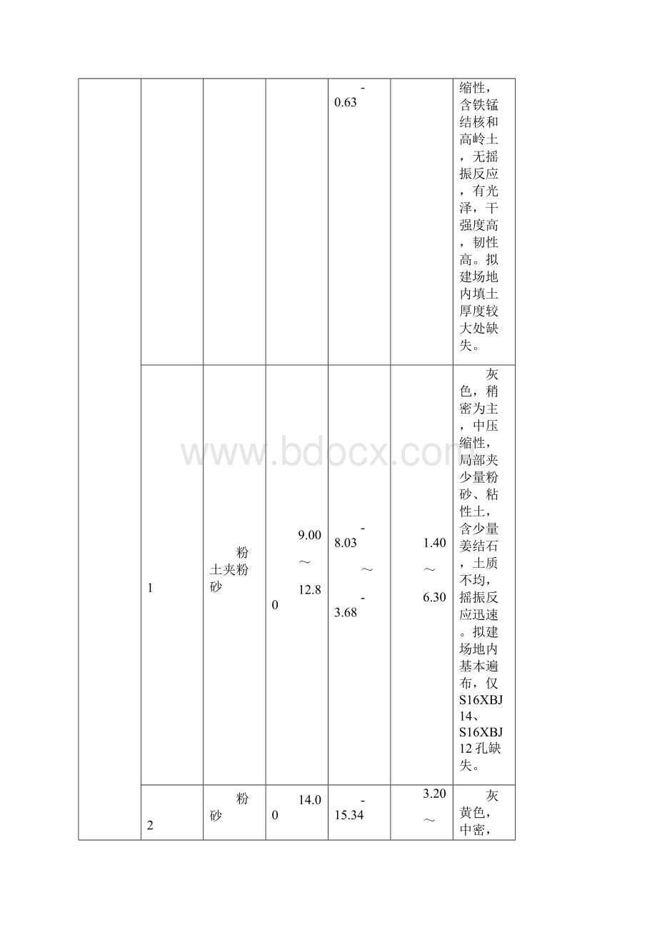 降水试验报告Word文档下载推荐.docx_第3页